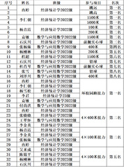 喜報(bào)：我院在第十一屆學(xué)生田徑運(yùn)...